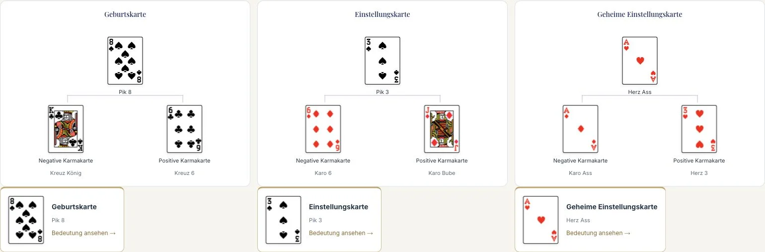 Screenshot der Schicksalskarten App mit drei Kartenprofilen und magischen Dreiecken anhand von Beispieldaten